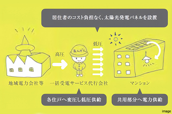 soleco｜ザ・パークハウス南千里アリーナ