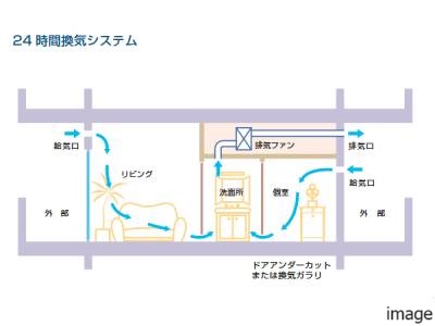 24時間換気｜ザ・パークハウス南千里アリーナ