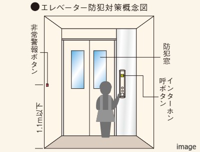 エレベーター防犯対策｜ザ・パークハウス南千里アリーナ　