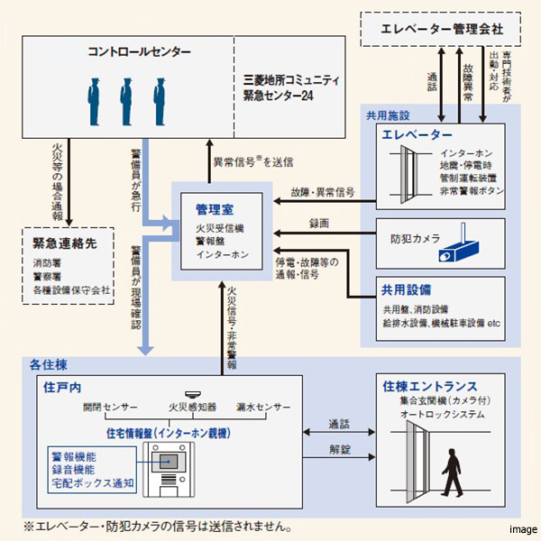 LIFE EYE’Sシステム｜ザ・パークハウス南千里アリーナ
