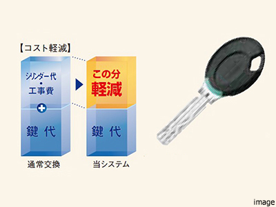 キーチェンジシステム｜ザ・パークハウス南千里アリーナ