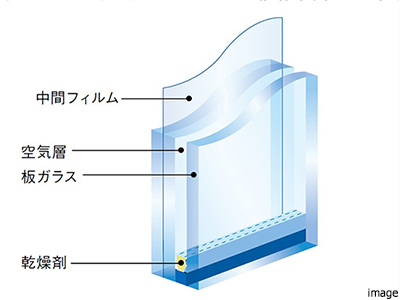 防犯合わせ複層ガラス｜ザ・パークハウス南千里アリーナ