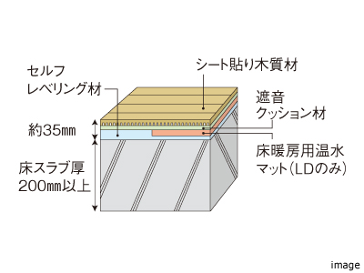床構造｜ザ・パークハウス南千里アリーナ