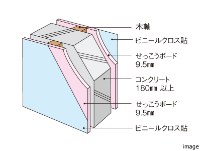 戸境壁｜ザ・パークハウス南千里アリーナ