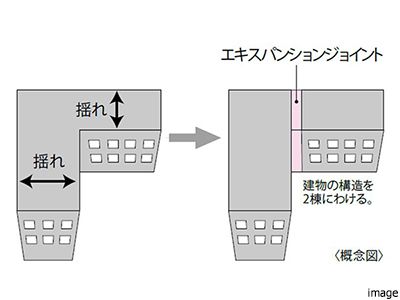 エキスパンションジョイント｜ザ・パークハウス南千里アリーナ