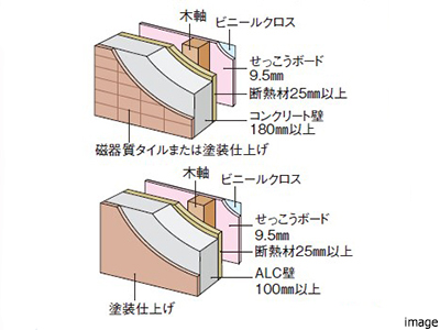 外壁｜ザ・パークハウス南千里アリーナ