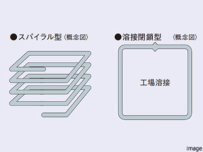 配筋方法｜ザ・パークハウス南千里アリーナ